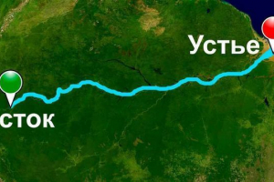 Това, което се нарича устата и източника на реката в географията? Определение, примери и видове